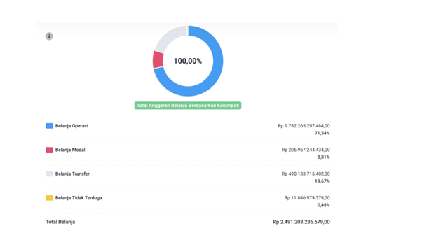Harmonisasi Tahapan Pergeseran Mendahului Perubahan TA 2026  di Kabupaten Purworejo