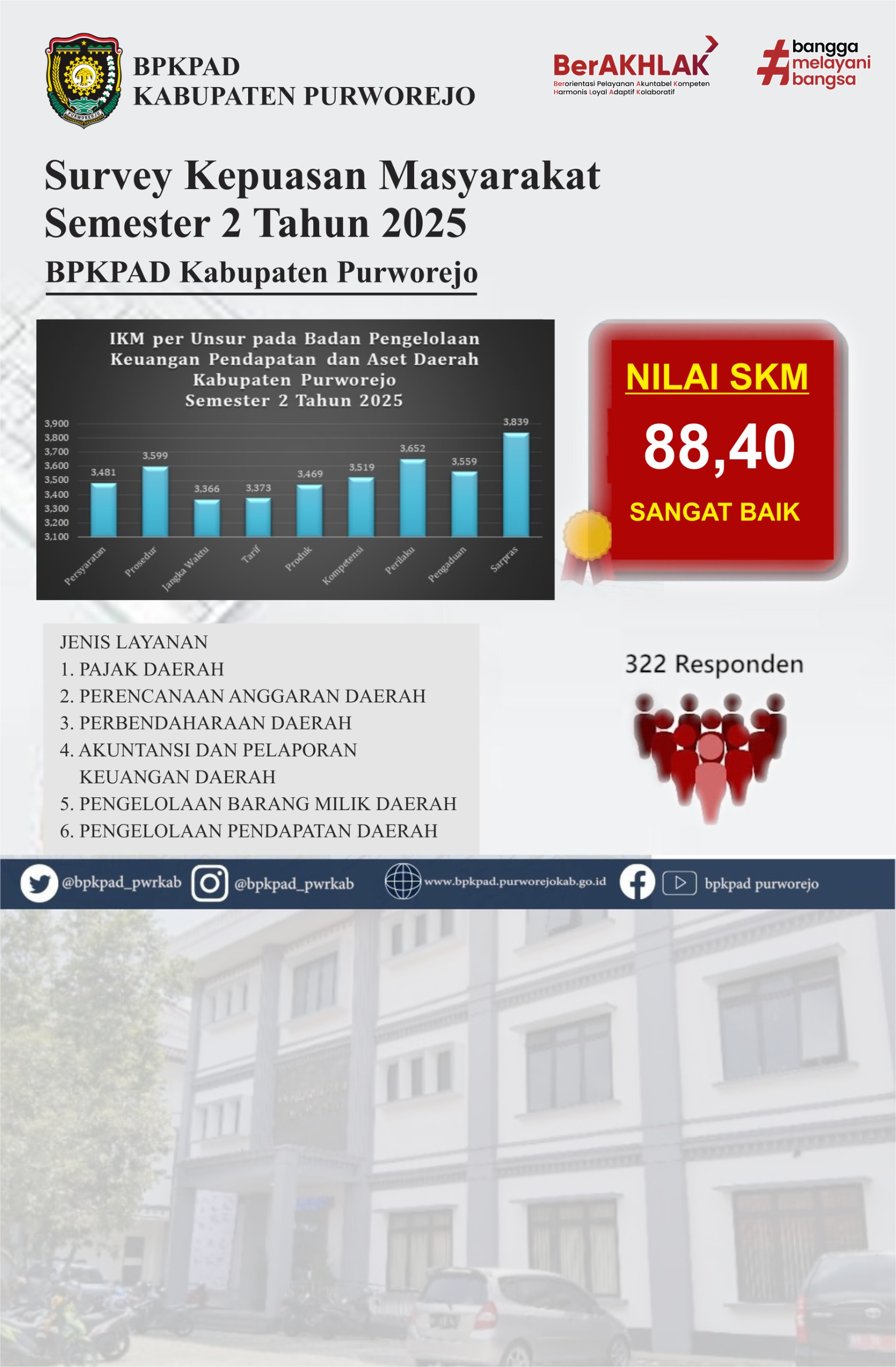 Kiri - SKM BPKPAD Semester 2 Tahun 2025