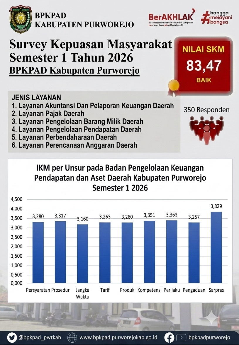 Kiri - SKM BPKPAD Semester 1 Tahun 2026