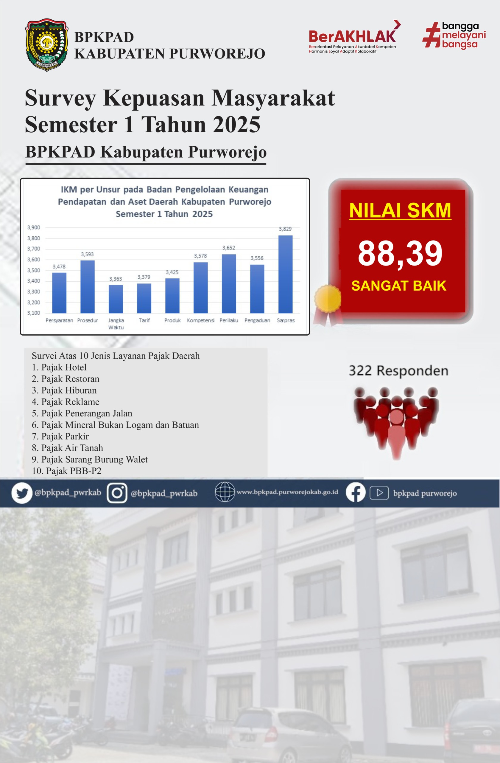 Kiri - SKM BPKPAD Semester 1 Tahun 2025